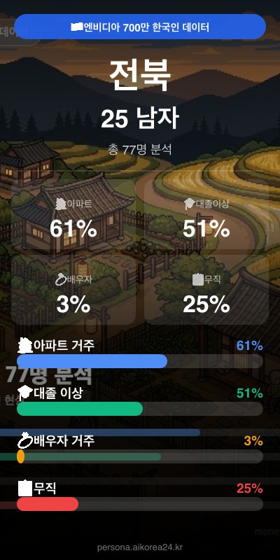 전북 20대 남자 페르소나 카드