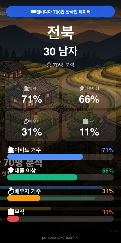 전북 30대 남자 페르소나 카드