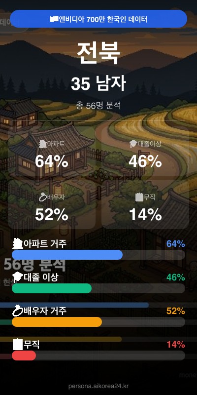 전북 30대 남자 페르소나 카드