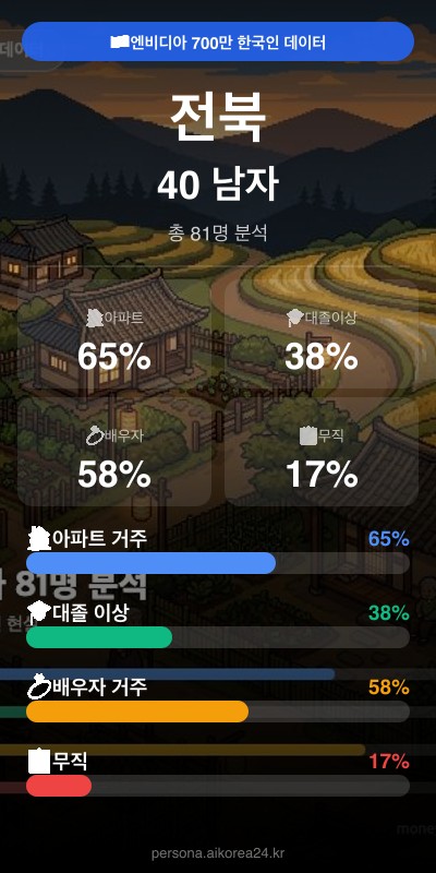 전북 40대 남자 페르소나 카드