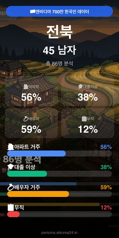 전북 40대 남자 페르소나 카드