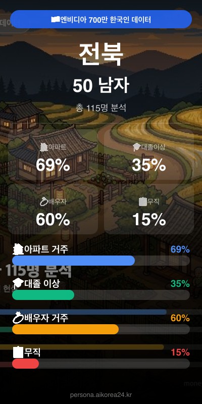 전북 50대 남자 페르소나 카드