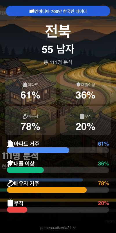 전북 50대 남자 페르소나 카드