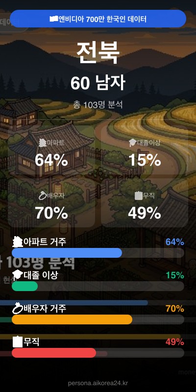 전북 60대 남자 페르소나 카드