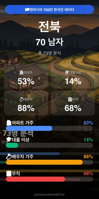 전북 70대이상 남자 페르소나 카드