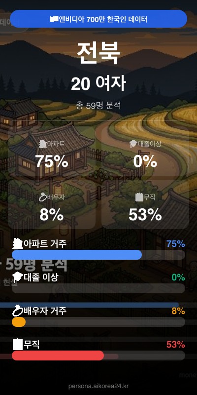전북 20대 여자 페르소나 카드