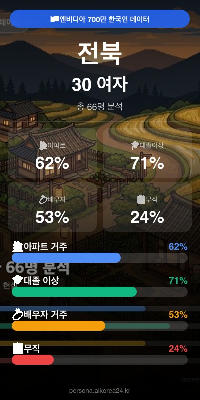 전북 30대 여자 페르소나 카드
