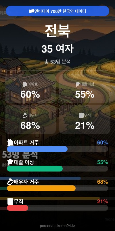 전북 30대 여자 페르소나 카드