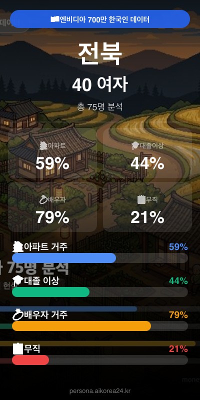 전북 40대 여자 페르소나 카드