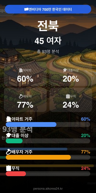 전북 40대 여자 페르소나 카드