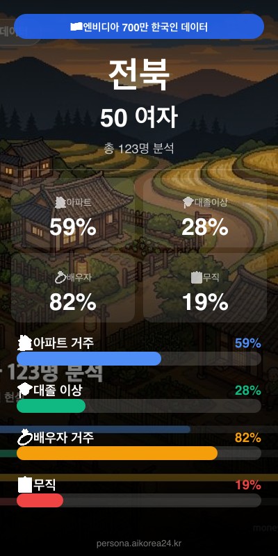 전북 50대 여자 페르소나 카드