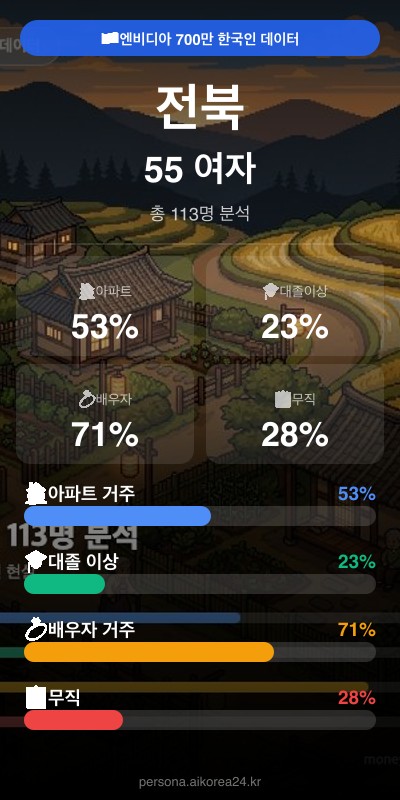 전북 50대 여자 페르소나 카드