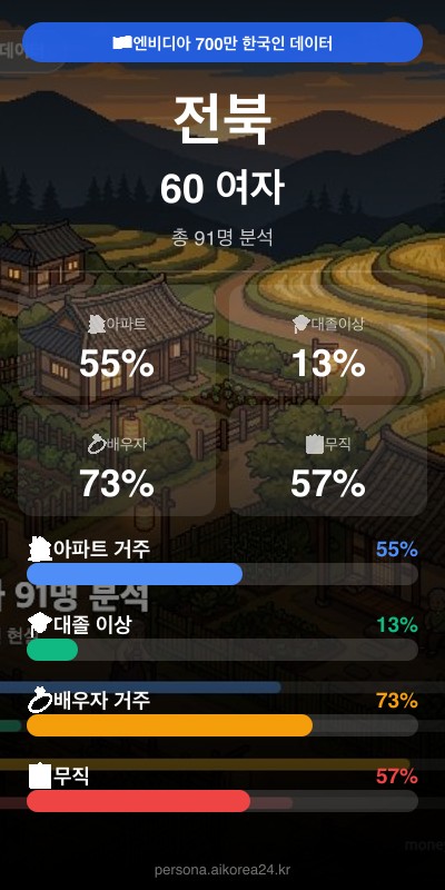 전북 60대 여자 페르소나 카드