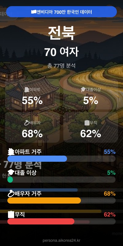 전북 70대이상 여자 페르소나 카드