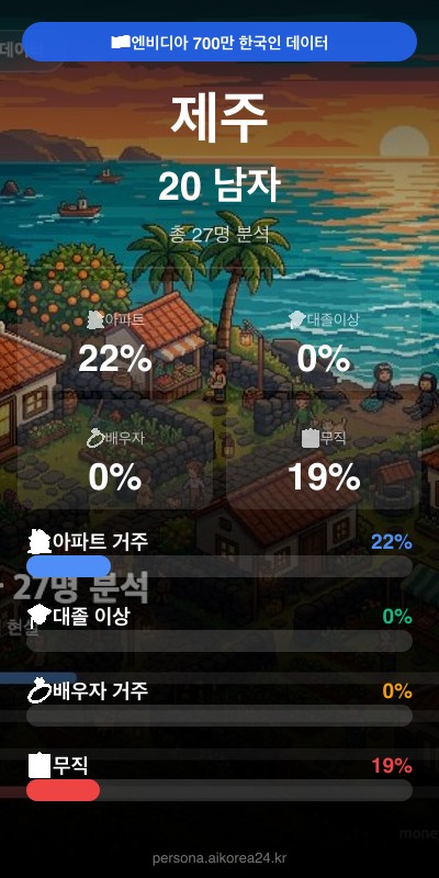 제주 20대 남자 페르소나 카드