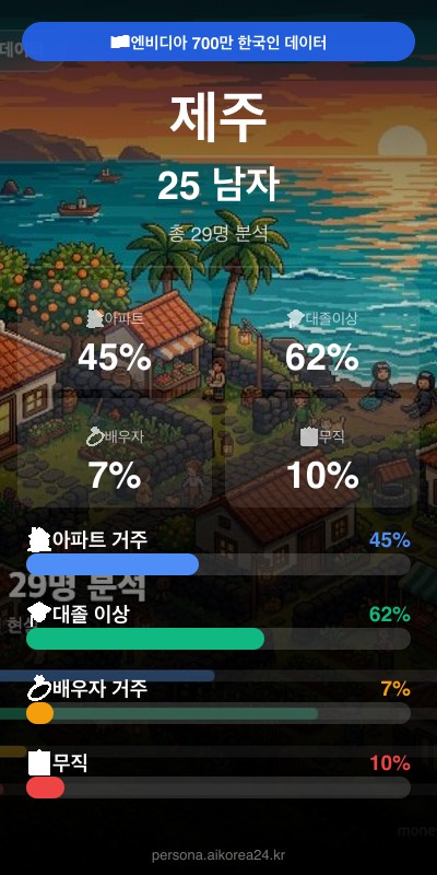 제주 20대 남자 페르소나 카드