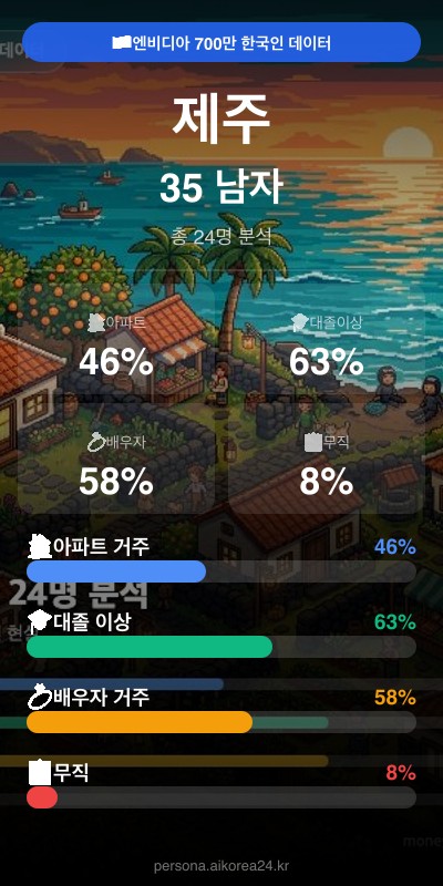 제주 30대 남자 페르소나 카드