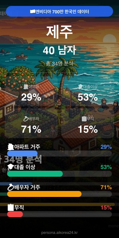 제주 40대 남자 페르소나 카드