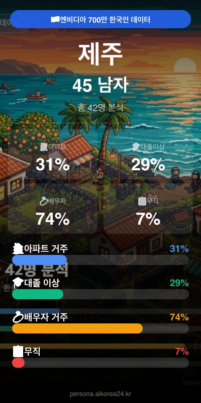 제주 40대 남자 페르소나 카드