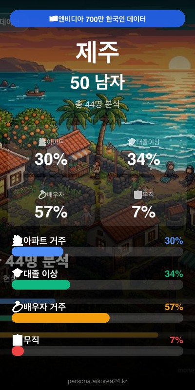 제주 50대 남자 페르소나 카드