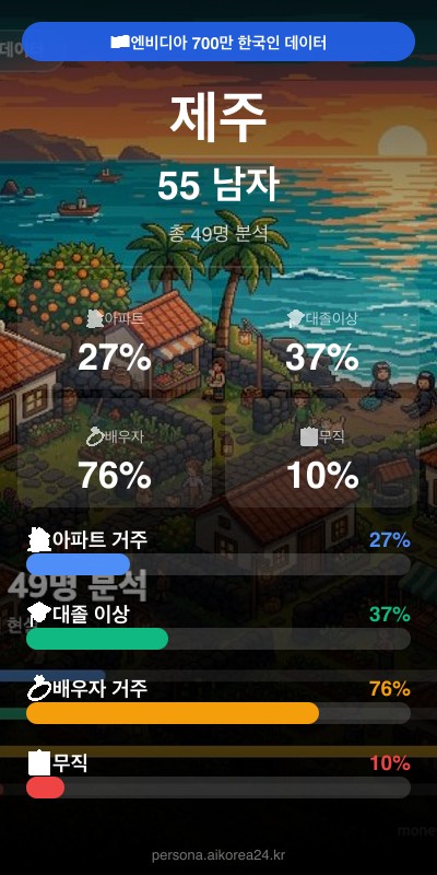 제주 50대 남자 페르소나 카드
