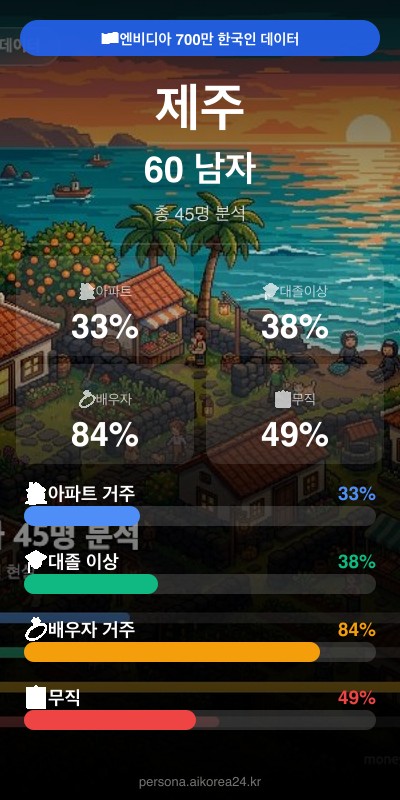 제주 60대 남자 페르소나 카드