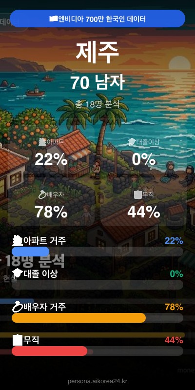 제주 70대이상 남자 페르소나 카드