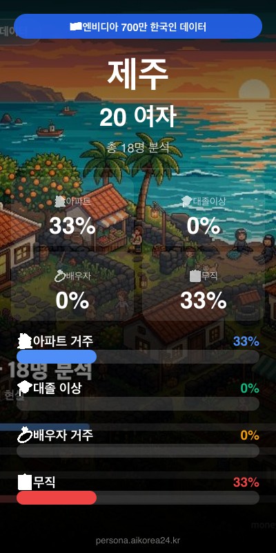 제주 20대 여자 페르소나 카드