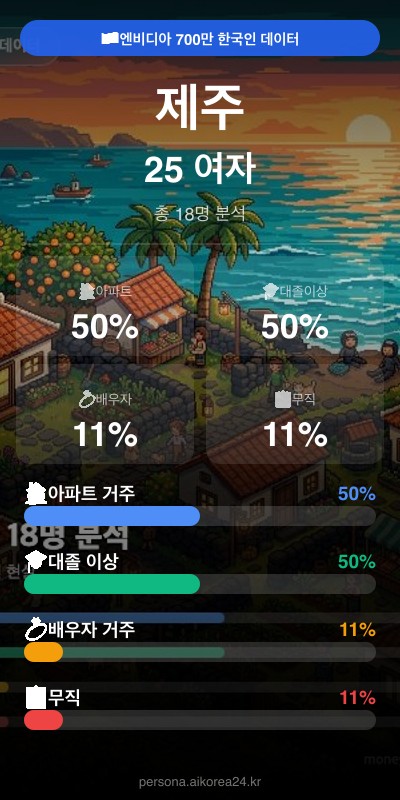 제주 20대 여자 페르소나 카드