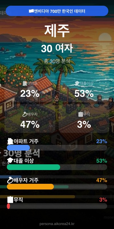 제주 30대 여자 페르소나 카드