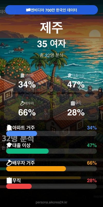 제주 30대 여자 페르소나 카드