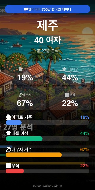 제주 40대 여자 페르소나 카드