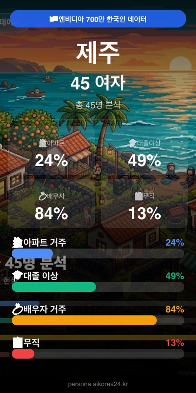 제주 40대 여자 페르소나 카드