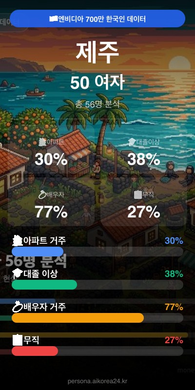 제주 50대 여자 페르소나 카드
