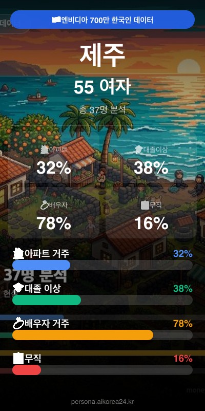 제주 50대 여자 페르소나 카드