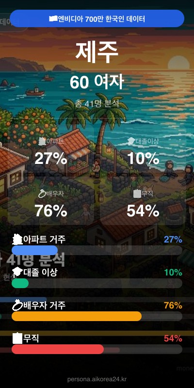 제주 60대 여자 페르소나 카드