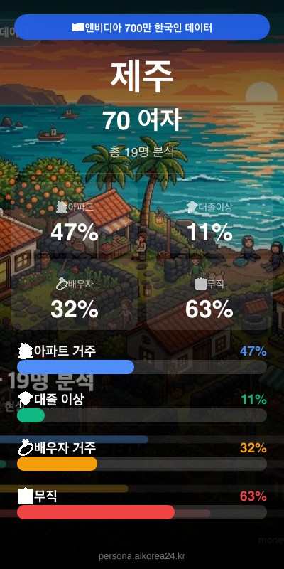 제주 70대이상 여자 페르소나 카드