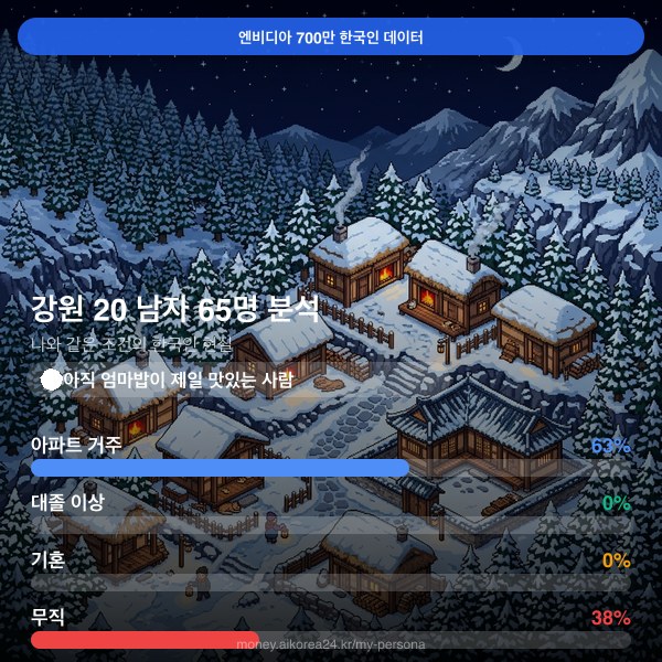 강원 20대 남자 페르소나 카드