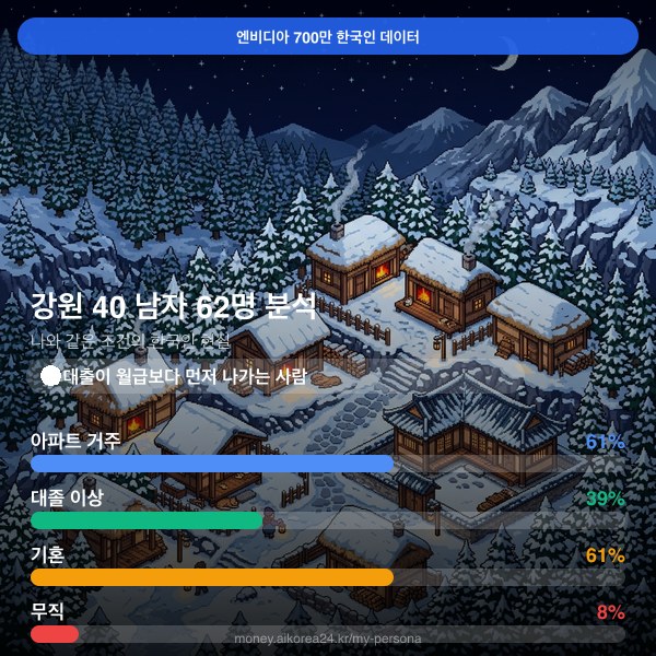강원 40대 남자 페르소나 카드