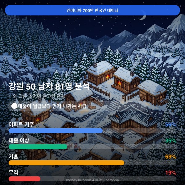 강원 50대 남자 페르소나 카드