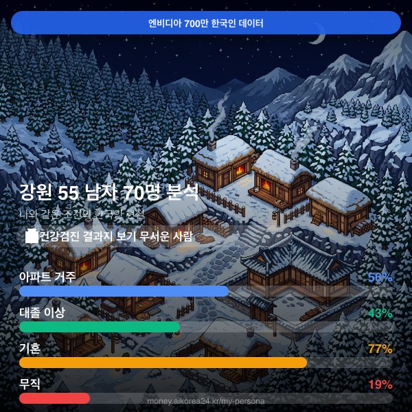 강원 50대 남자 페르소나 카드