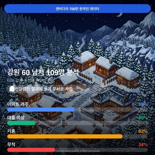 강원 60대 남자 페르소나 카드