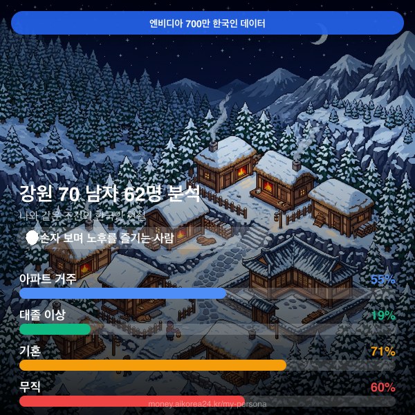 강원 70대이상 남자 페르소나 카드