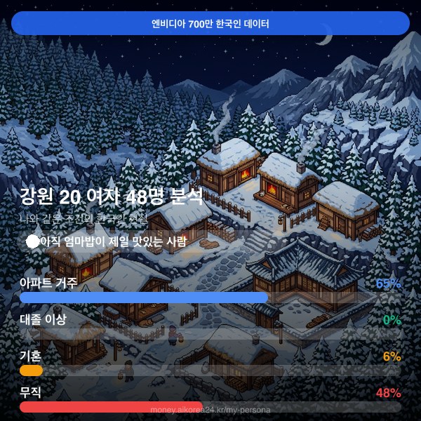 강원 20대 여자 페르소나 카드