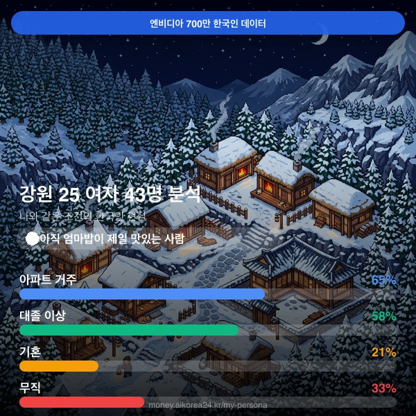 강원 20대 여자 페르소나 카드