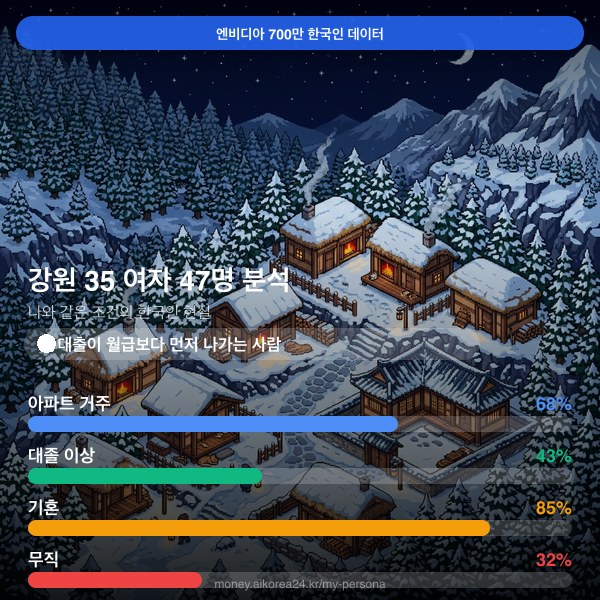 강원 30대 여자 페르소나 카드