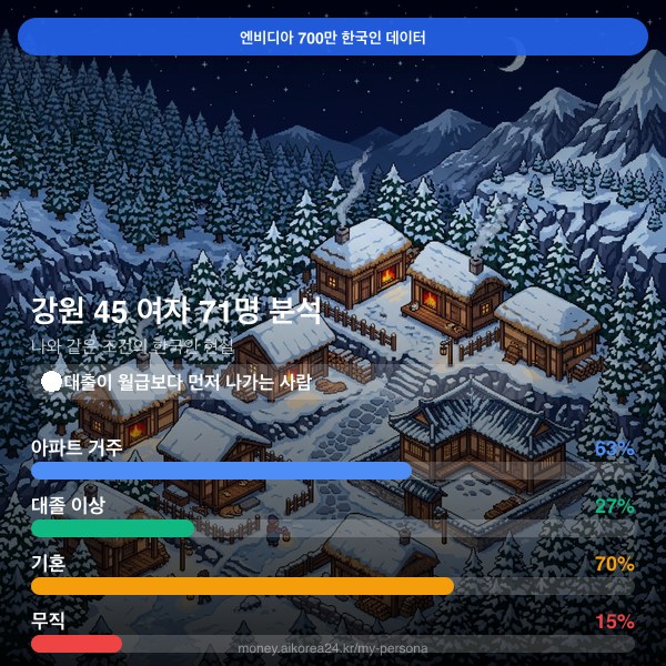 강원 40대 여자 페르소나 카드