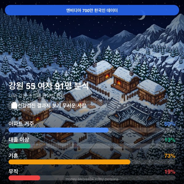 강원 50대 여자 페르소나 카드