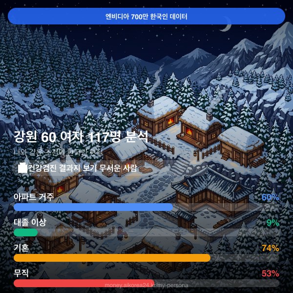 강원 60대 여자 페르소나 카드