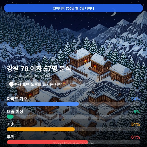 강원 70대이상 여자 페르소나 카드